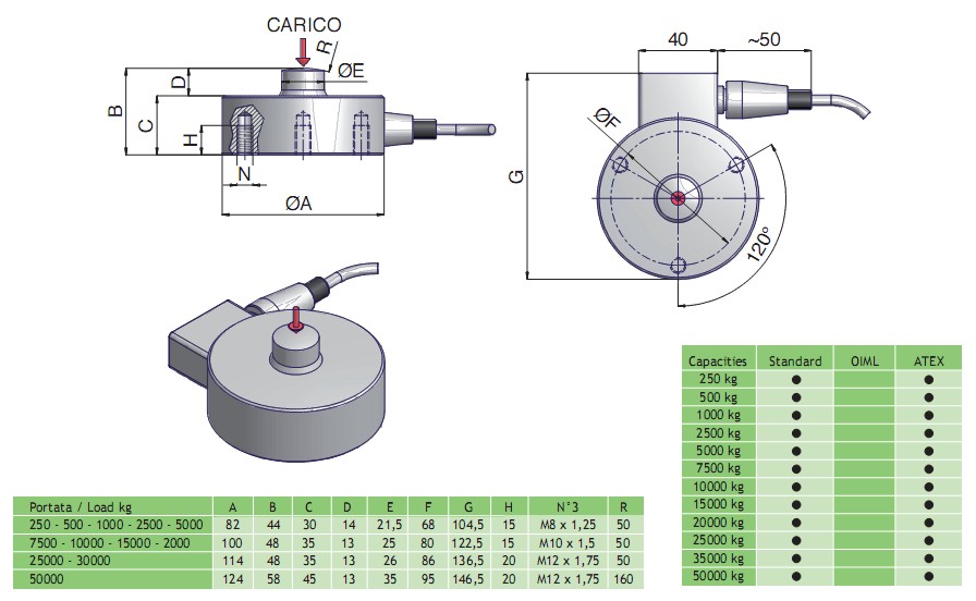 CM稱重傳感器 CM稱重傳感器
