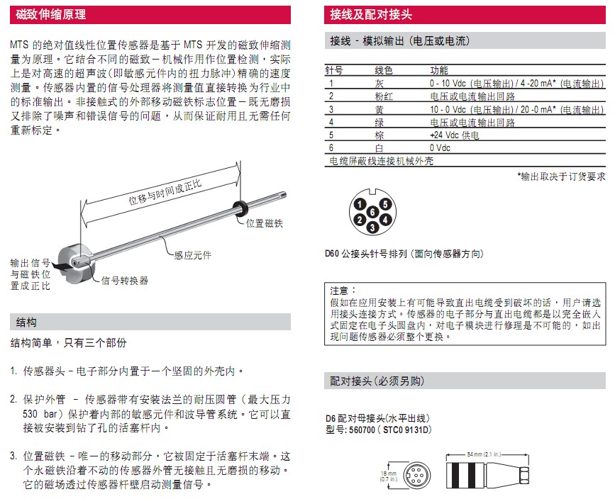GB系列直線位移傳感器 GB系列直線位移傳感器